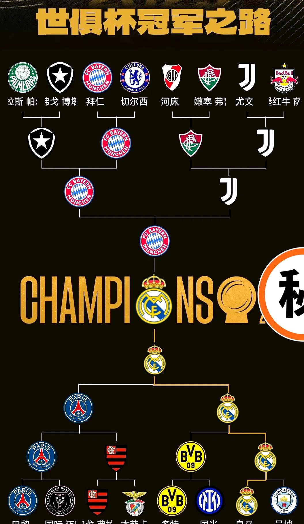 关于马赛主场击败多特蒙德，保持不败的信息